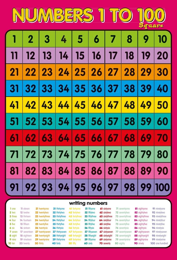 a poster with numbers to 100 in different colors and numbers on the front, as well as