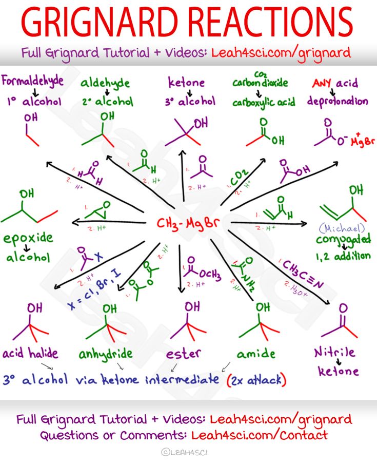 Grignard Reaction, Mechanism, Reagent and Cheat Sheet | Organic ...