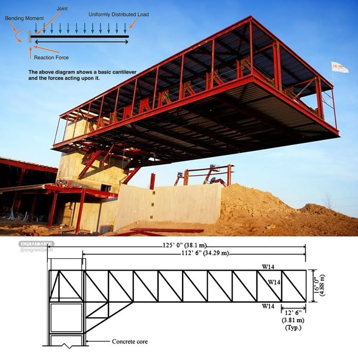 an image of a building being built on top of dirt