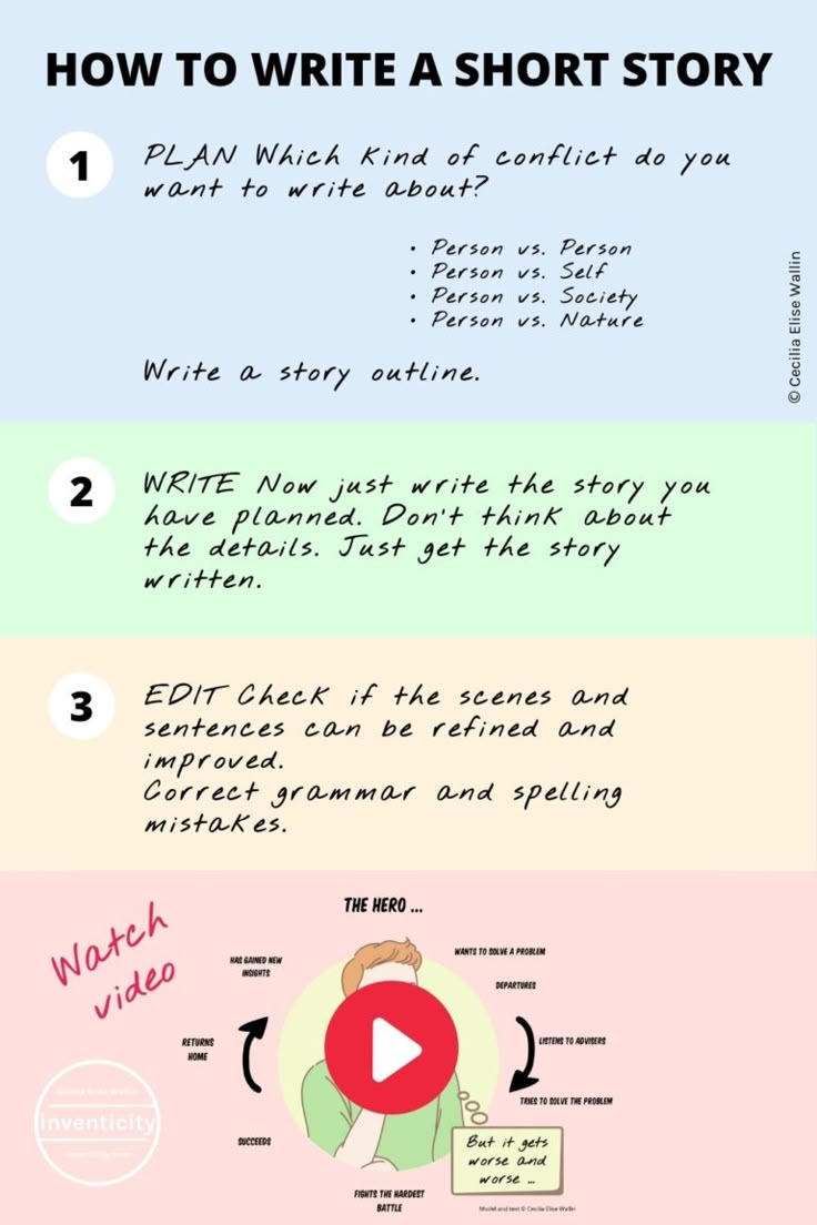 an info sheet describing how to write a short story