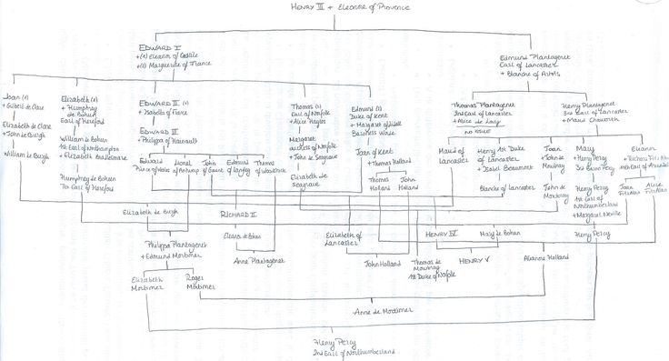 the family tree is shown in black and white