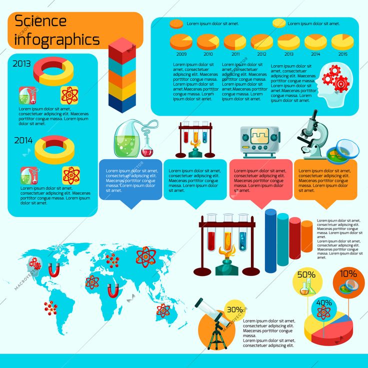 science info board with icons and symbols