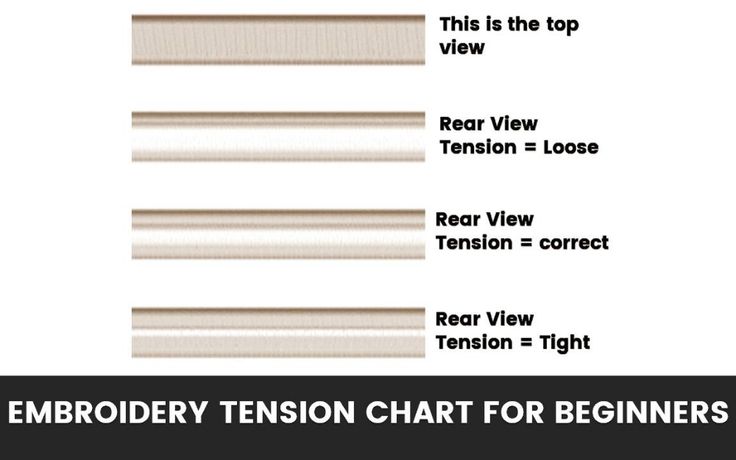 some type of window sill with different types of windows and trims on it