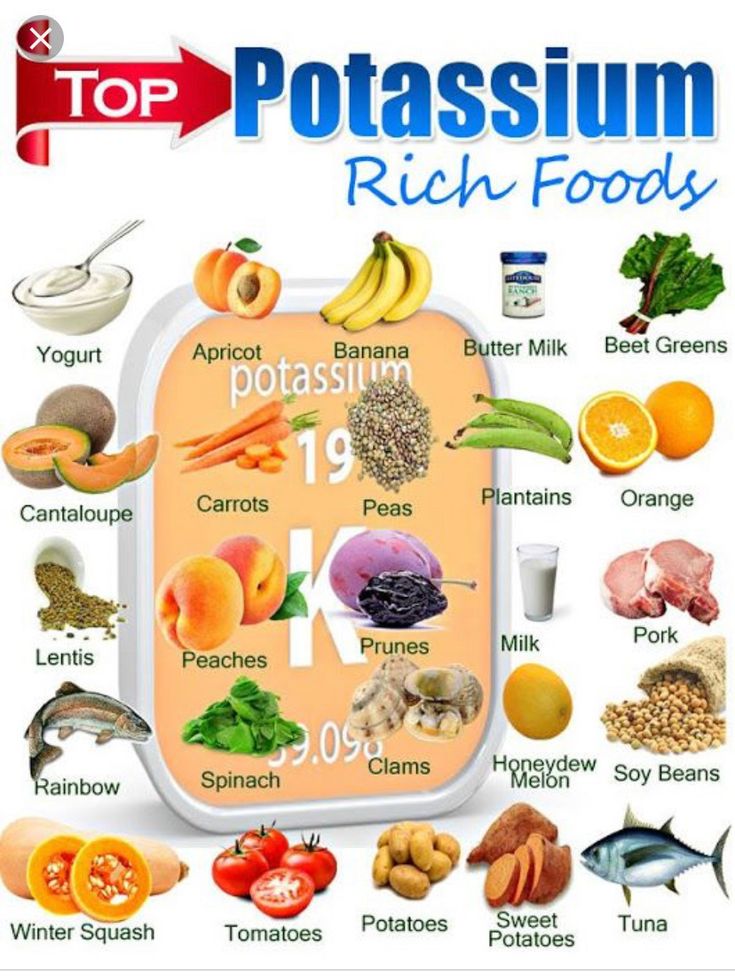 High Potassium Foods, Potassium Foods, Potassium Rich Foods, High Potassium, Resep Diet, Eat Better, Gain Weight, Diet Keto, Food Source