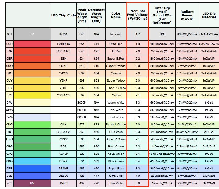 the color chart for different colors and numbers