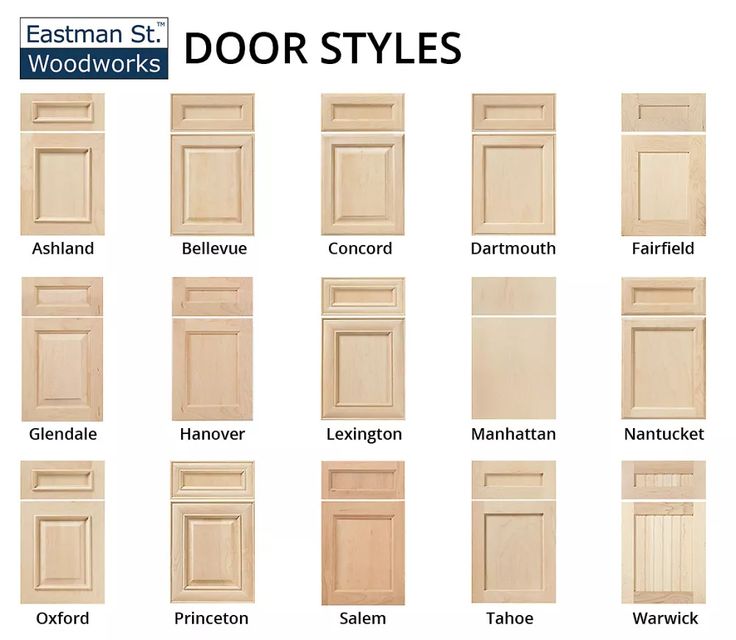 the different types of doors and windows are shown in this diagram, with names for each door