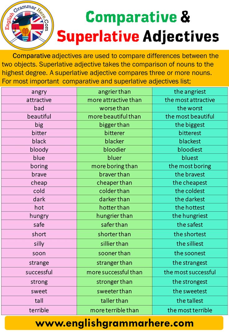 Comparative and Superlative Adjectives, Example Sentences Adjectives ...