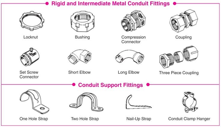 Electrical Conduit Fittings Chart