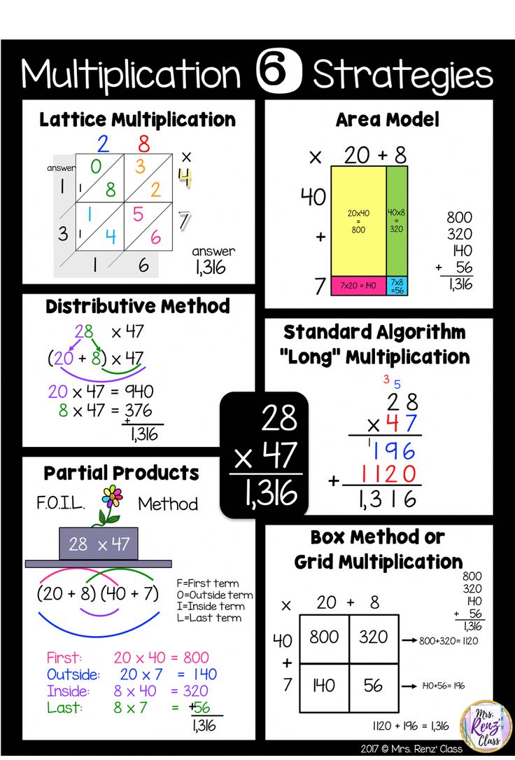 Multiplication Strategies 7 Methods Step by Step Color Coded Print ...