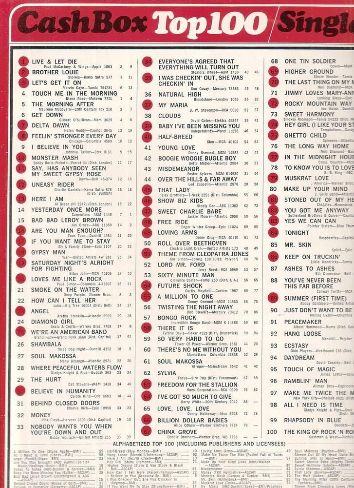 Top 100 Uk Charts 1981