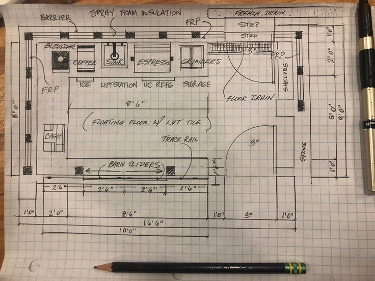 How to Create an Awesome Coffee Shop Floor Plan (Any Size