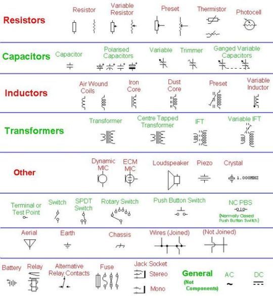 From A Comrade | Electrical symbols, Electronics components, Electronic ...