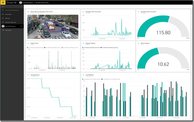 an image of a dashboard showing traffic on the road and in the distance, with data displayed