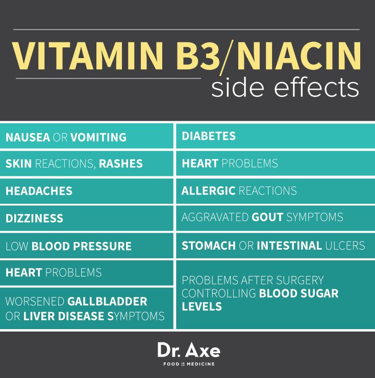 Vitamin B3 Side Effects  http://www.draxe.com #health #holistic #natural Niacin Benefits, Low Blood Sugar Symptoms, Health And Fitness For Women, Vitamin B3 Niacin, Blood Sugar Symptoms, Important Vitamins, Healthy Oil, Low Blood Sugar Levels, Fitness For Women