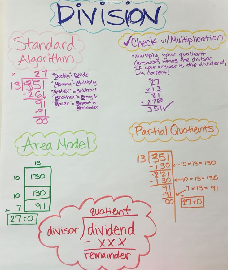 Anchor Chart For Division