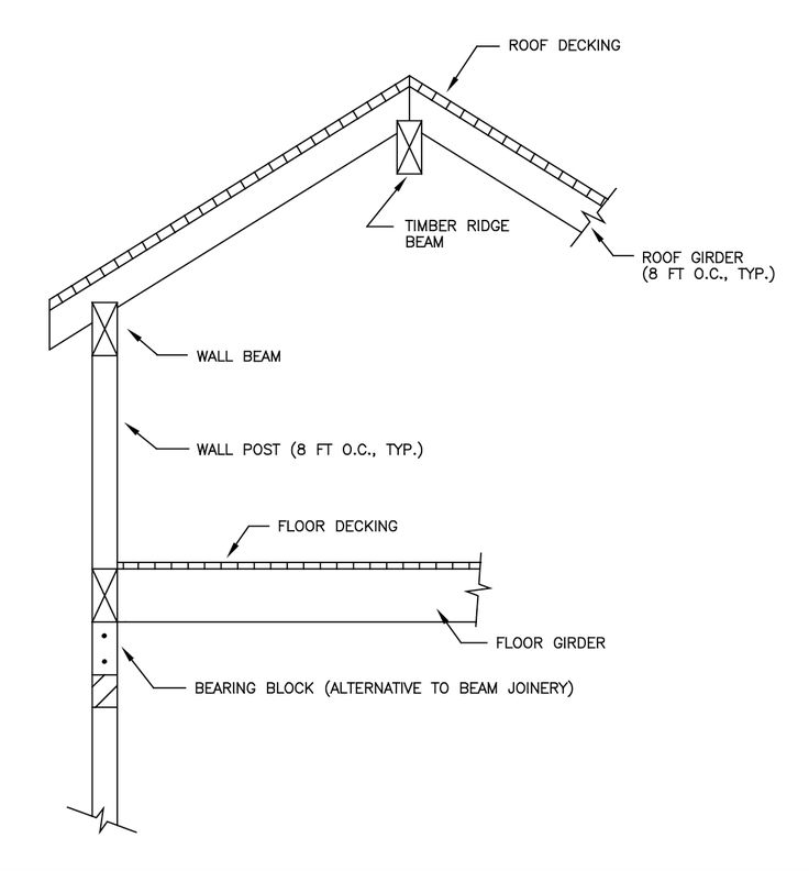 the diagram shows different types of roofing and how to use them in this project