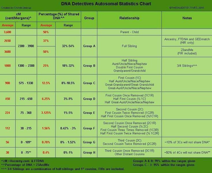 the table shows that there are many different types of data sources in this chart, as well as text