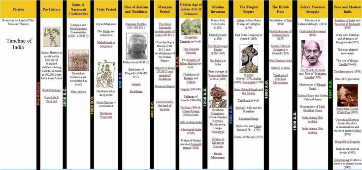 a line up of different types of people's faces and names in black and yellow