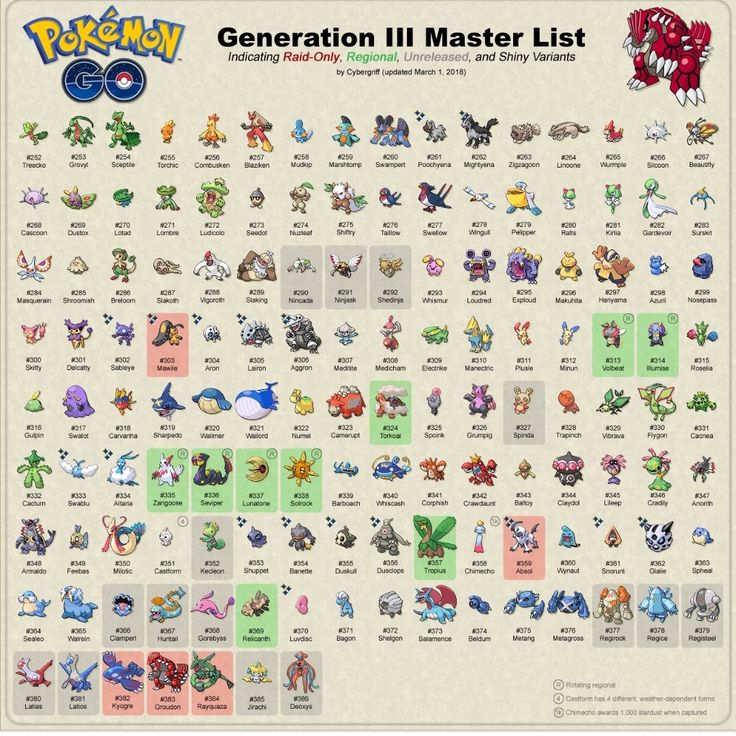 Gen 3 Pokemon Type Chart