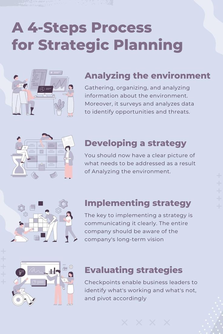 strategic planning Business Process Mapping, Strategic Planning Process, Process Map, Employee Development, Steps To Success, Senior Management, Planning Process, Strategic Planning, Business Leader