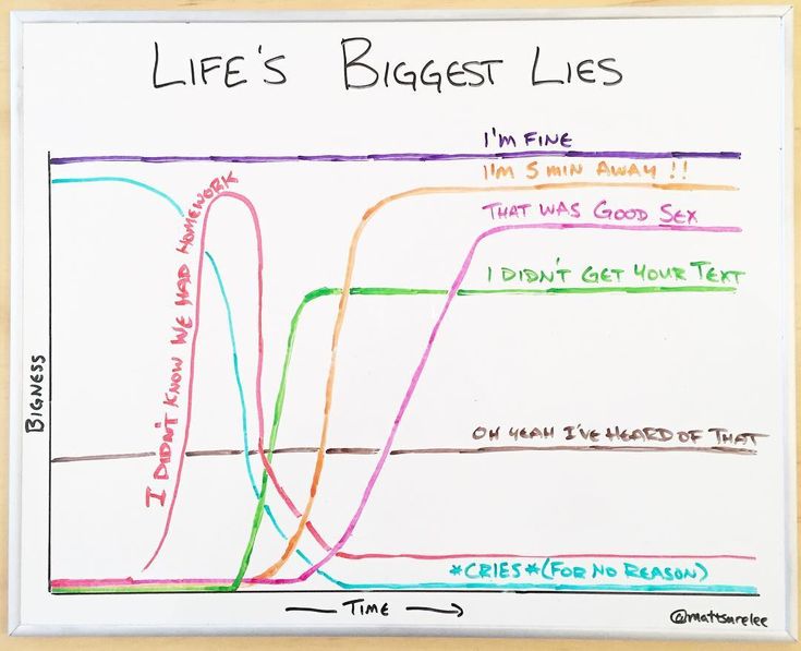 a whiteboard with a diagram on it that says, life's biggest lies