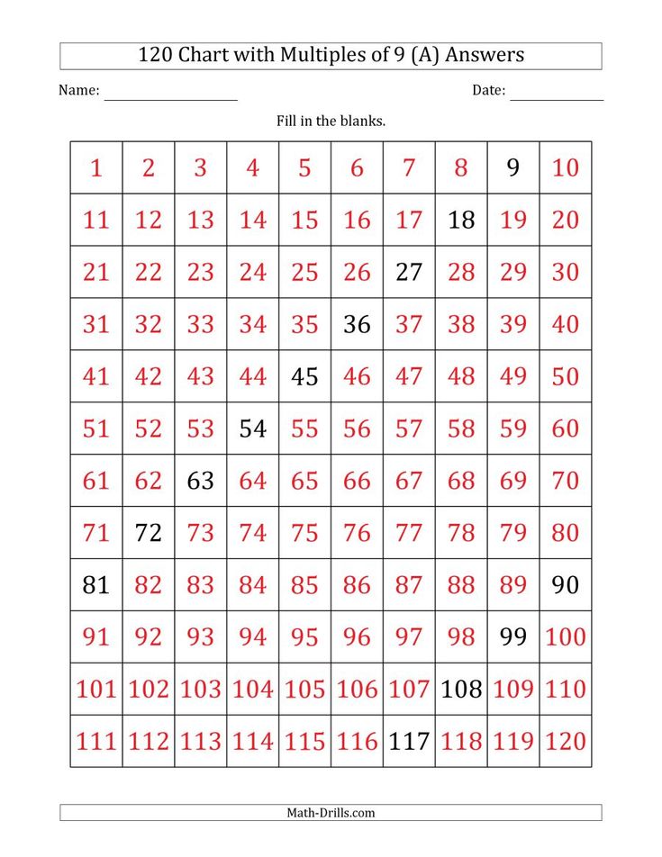 The 120 Chart with Multiples of 9 math worksheet page 2 | 120 chart ...