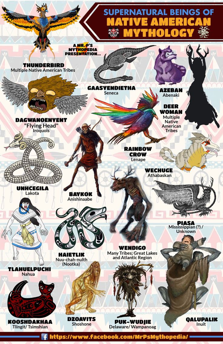 an image of native american mythology symbols and their meanings for the book, supernatal beings of native american mythology