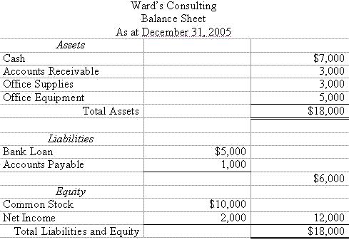 1 lifestyle opportunity new old entrepreneurs globally trial balance financial statement example southwest airlines sheet off leverage