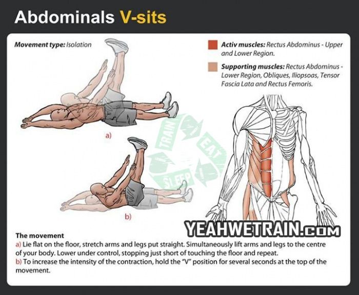 an image of the back and shoulder muscles in different positions, with instructions on how to perform