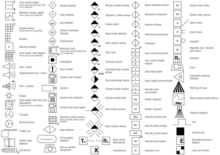 an image of different types of symbols in black and white on a sheet of paper