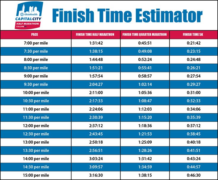 a table with numbers and times for the first time estimators in each country