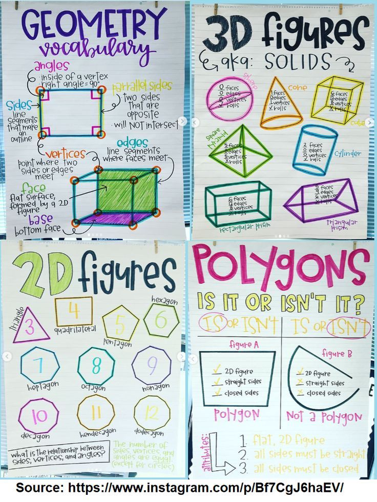 four posters with different types of polygonics and their corresponding numbers are on the wall