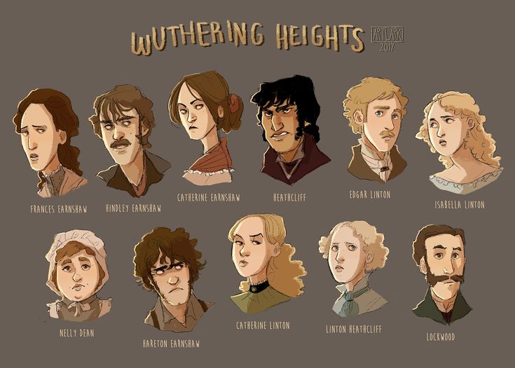 an image of different avatars from the tv series wuthering heights, which is based on game of thrones