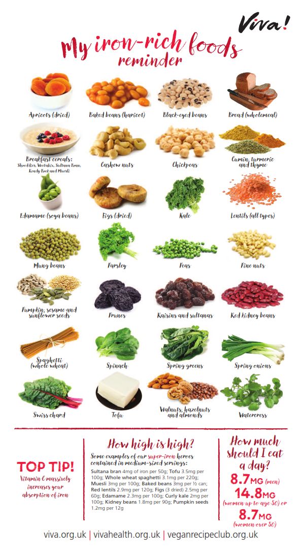 This Iron chart colourfully displays all the rich sources of plant-based iron from chickpeas to curly kale. Snacks High In Iron, 200 Calorie, Foods With Iron, Foods High In Iron, Iron Rich Foods, Iron Rich, Vegan Nutrition, Vegetarian Diet, Plant Based Diet