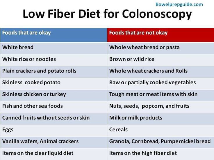 Charts | BowelPrepGuide Low Fiber Diet Before Colon Surgery, Low Fiber Diet After Colon Surgery, Ostomy Food List, Low Fibre Diet, Uc Diet, Fibre Diet, Liquid Diet Plan, Clear Liquid Diet, Low Residue Diet