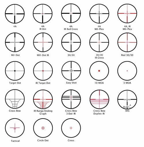 crosshairs. | Tattoo ideas | Ar scopes, Firearms, Guns