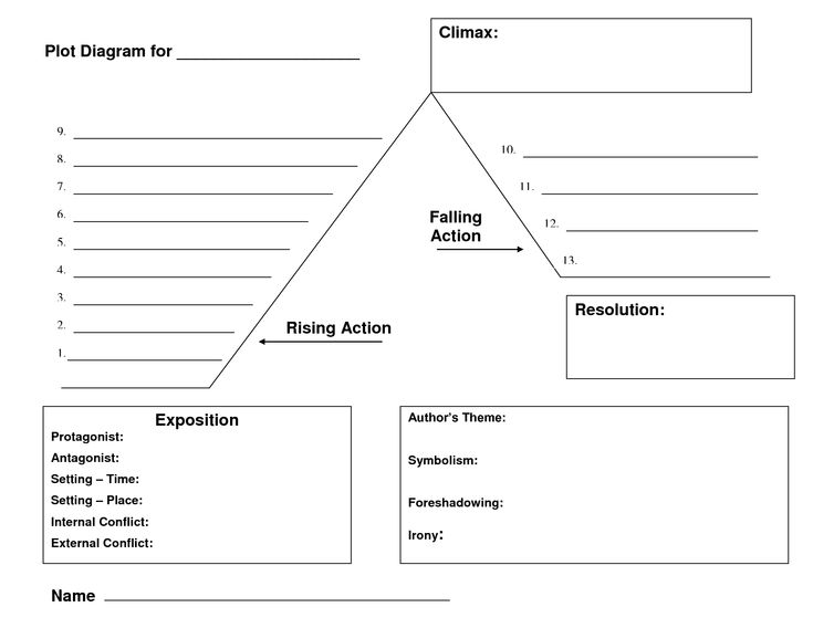 the plot diagram for falling action is shown in black and white, with an arrow pointing to