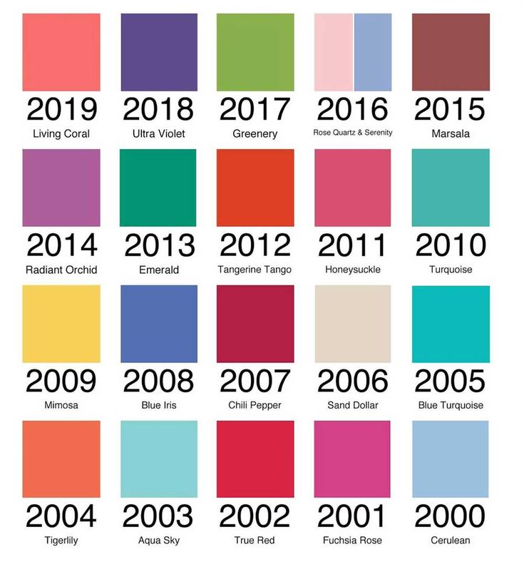 Classic Blue es el color del año 2020, según Pantone | Decoración de ...