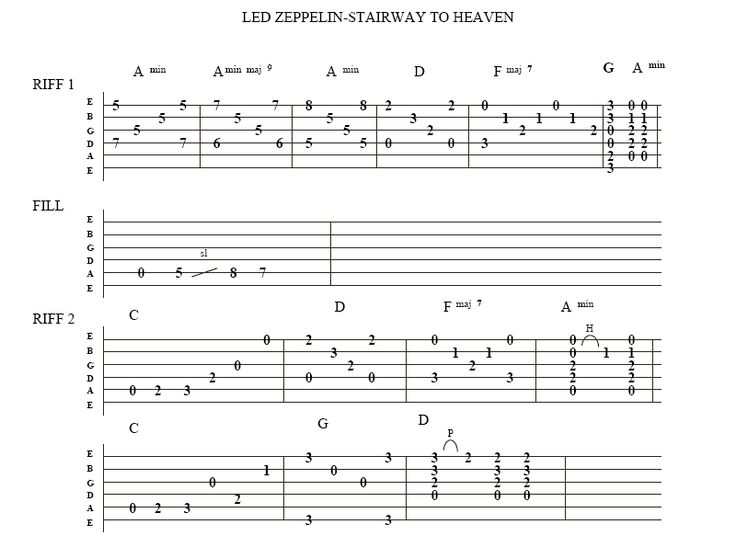 the guitar tab for led zepplin starray to heaven