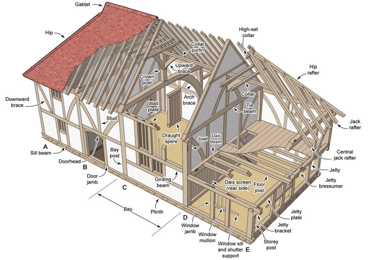 an image of a house with parts labeled