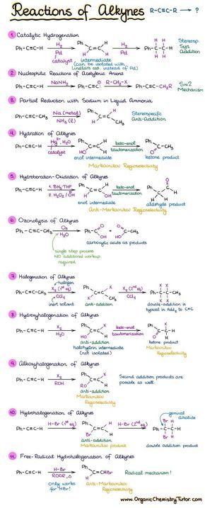 an image of some type of text that is written in different colors and sizes, including the