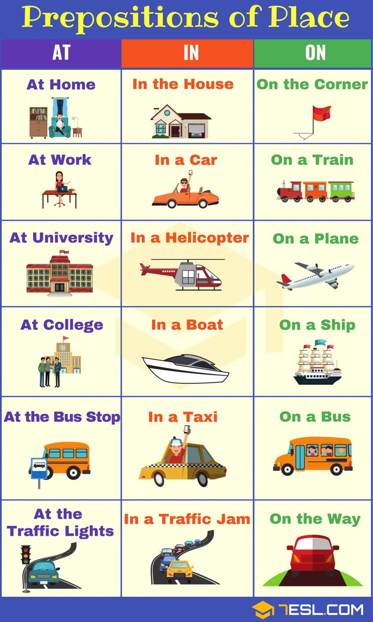 the prepositions of place in an english language poster