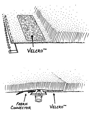 the diagram shows two different types of fabric