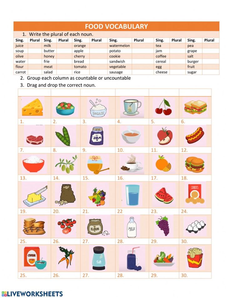 the food and drink chart is shown in this graphic diagram, which shows ...