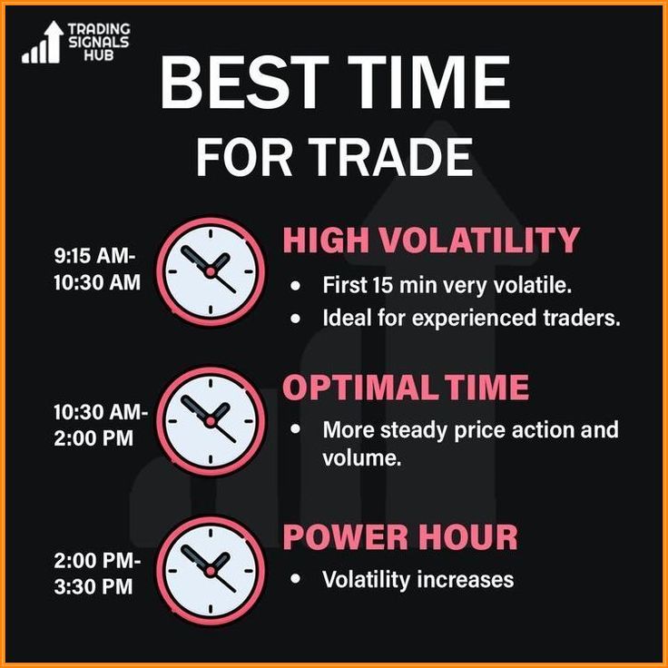 the best time for trade is now available