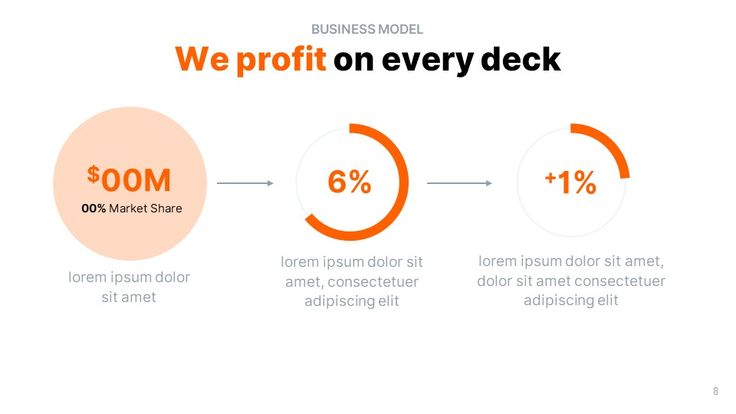 the business model for every deck is shown in orange and white, with different percentages