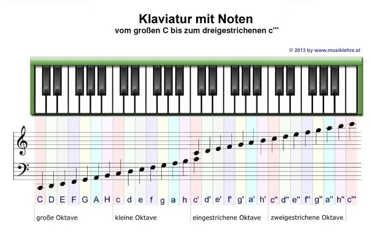 an image of a piano keyboard with notes on it