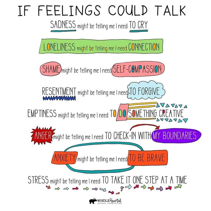 This Is Your Life, Emotional Awareness, Les Sentiments, Mental And Emotional Health, School Counseling, Self Compassion, Coping Skills, Social Emotional, Some Words