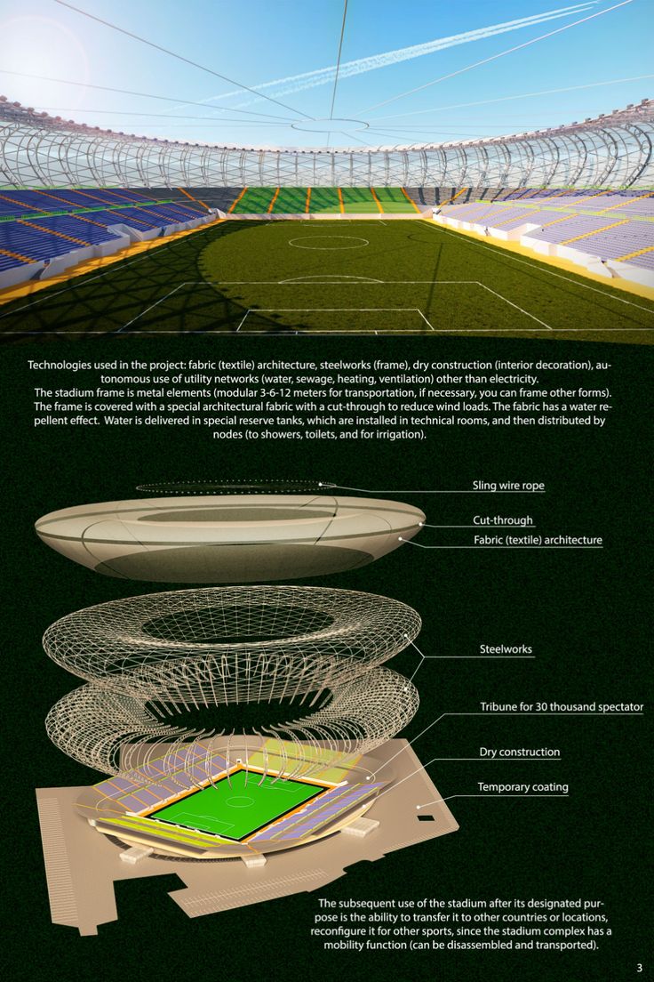 Relocatable stadium 