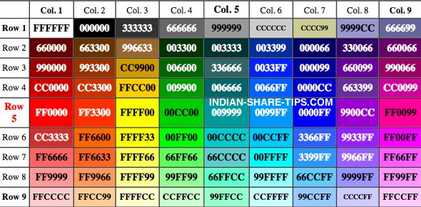 a color chart with different font and numbers